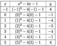 Quadratic Function