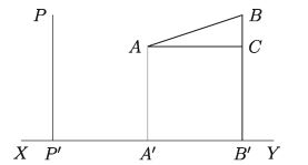 Review of the Theorem of Pythagoras