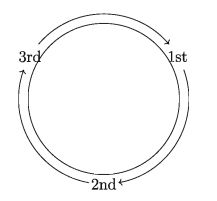 Homogeneous, Symmetric and Cyclic Expressions