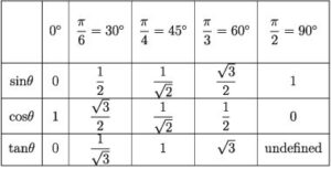 Definition of ratios