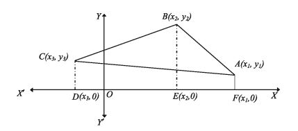 Area of triangles
