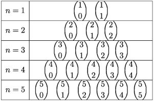 Binomial coefficient