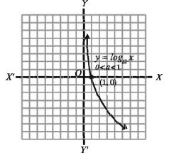 Graphs of Function
