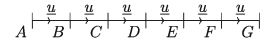 Laws of Vector Addition