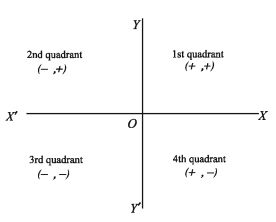 Rectangular Cartesian Coordinates