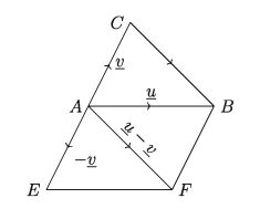 Subtraction of vectors