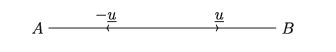 Subtraction of vectors