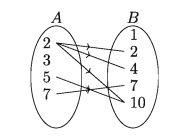 Function example