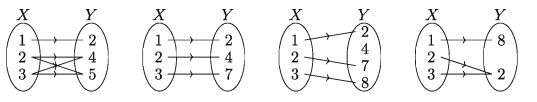 Function example