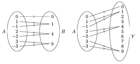 Function example