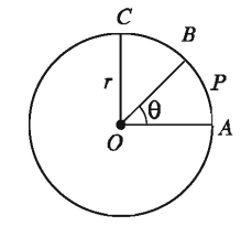 Measurement regarding circle