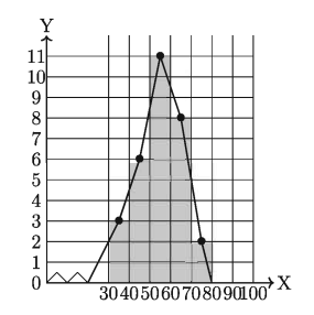 Statistics Exercises 17