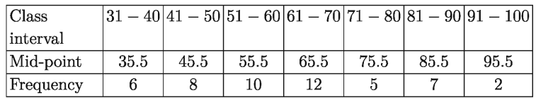 Statistics of Mathematics