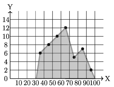 Statistics of Mathematics