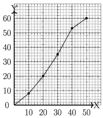 Statistics of Mathematics