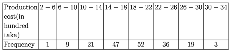 Statistics of Mathematics