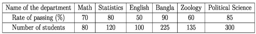 Statistics of Mathematics