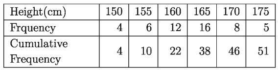 Statistics of Mathematics