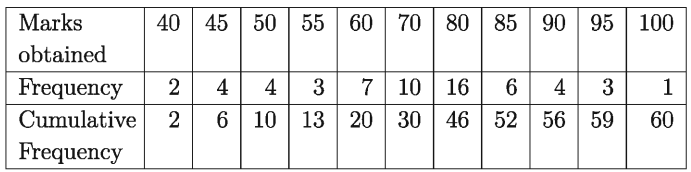 Statistics of Mathematics
