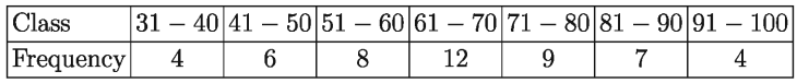 Statistics of Mathematics