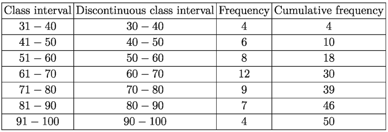 Statistics of Mathematics