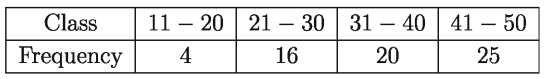 Statistics of Mathematics