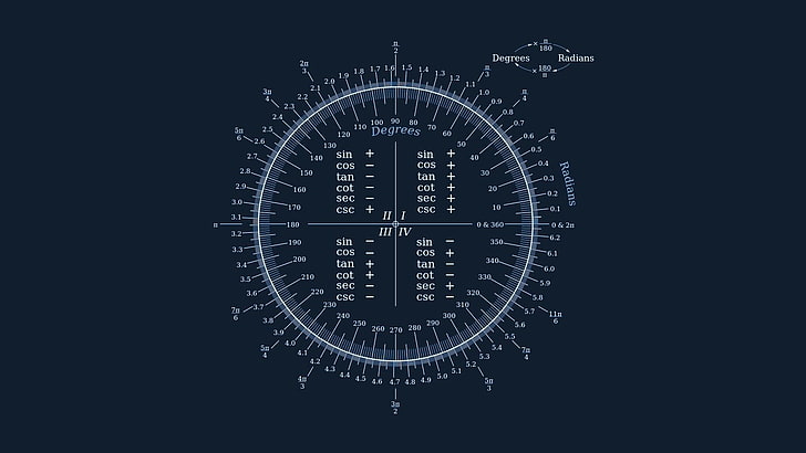 Mathematics Circle Exercises 8.2